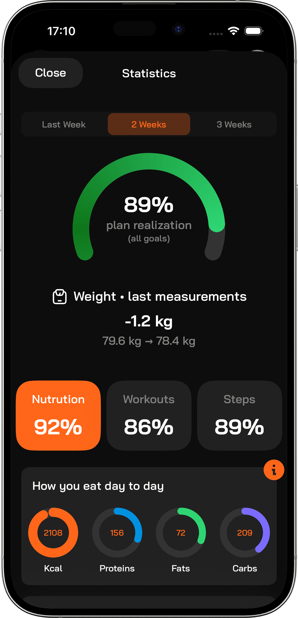 FitMate progress overview