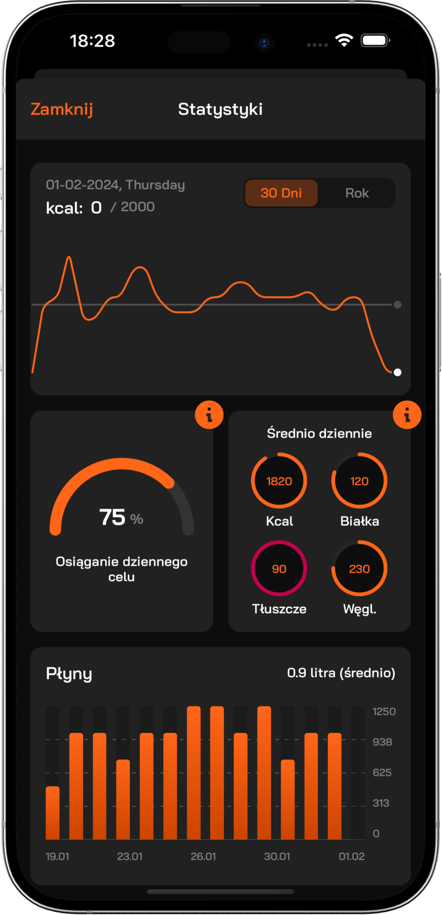 Nutrition statistics chart screenshot