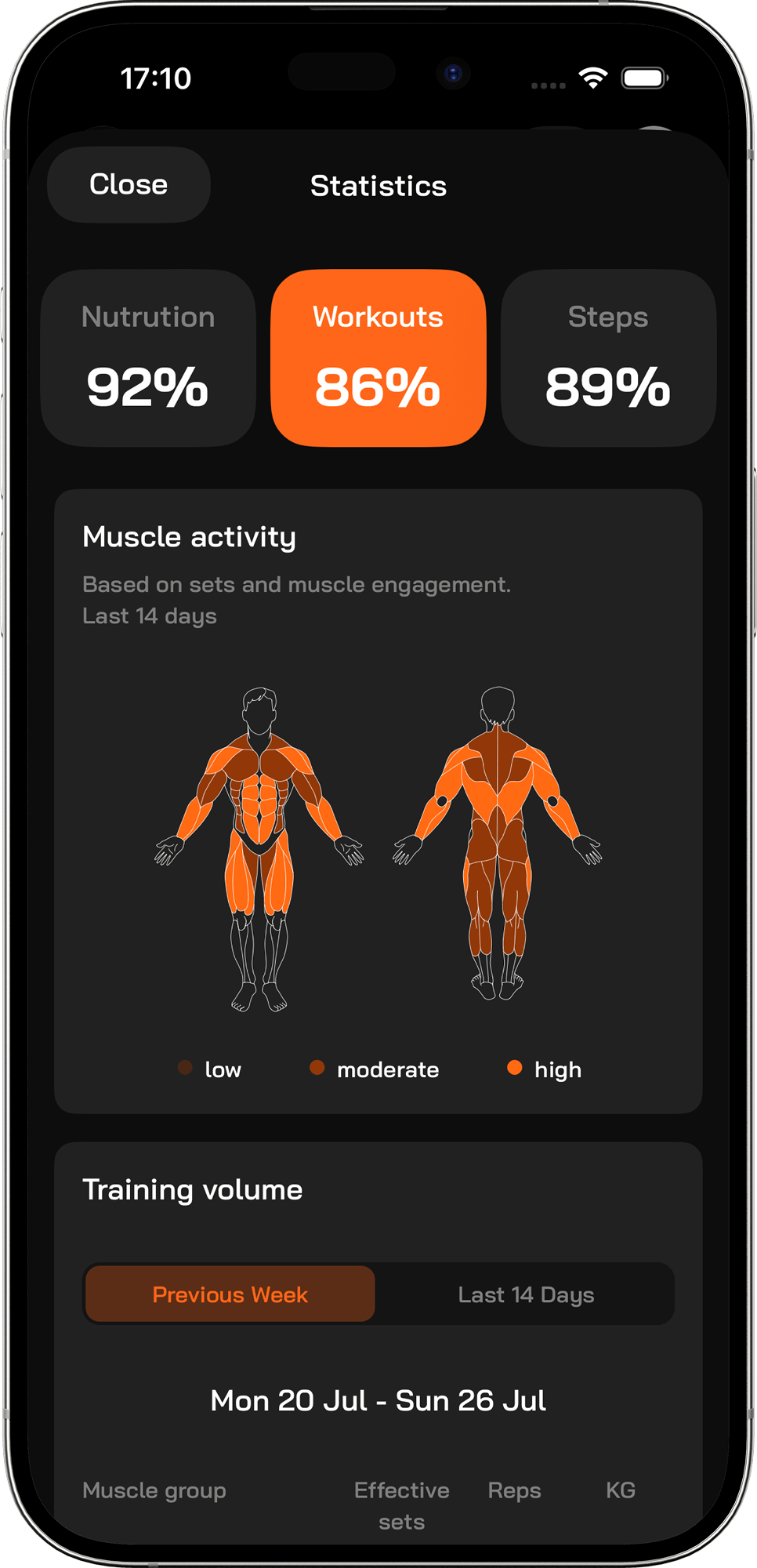 FitMate workout statistics